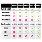 Goobay HDMI kabel 2.1 | Goobay | 70 meter (8K@60Hz, Glasvezel, HDR) 61654 K010101508 - 3