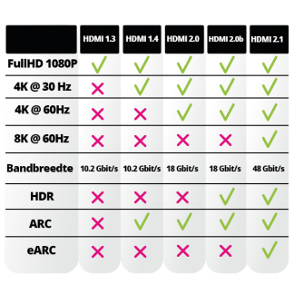 Nedis HDMI kabel 1.4 | 20 meter (4K@30Hz) CVGL34002BK200 K010101099 - 4