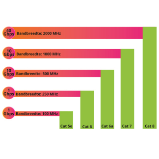 Nedis Netwerkkabel | Cat5e SF/UTP | 0.25 meter (Roze) CCGP85121PK025 N010603685 - 3