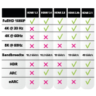 ProCable HDMI kabel 1.4 | 25 meter (4K@30Hz) CVGL34002BK250 CVGT34000BK250 K010101412 - 3