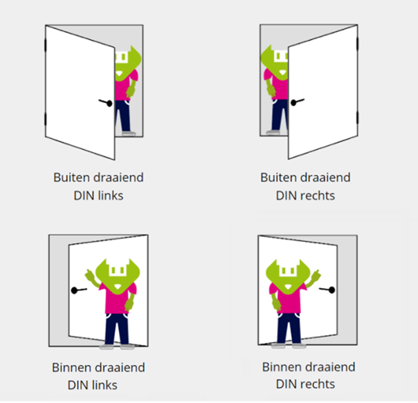 Het beste deurbeslag voor jou bij Kabelshop.nl!