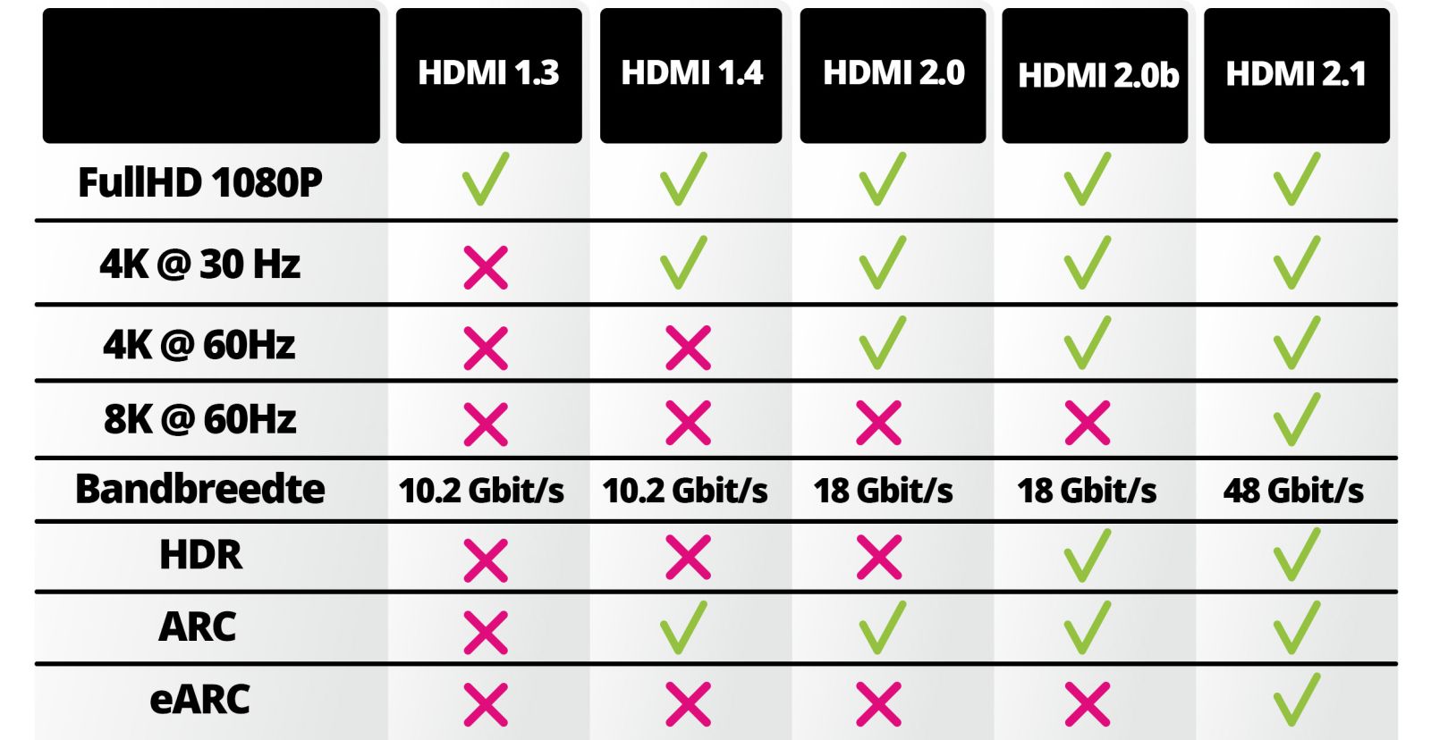 HDMI | Kabelshop.nl